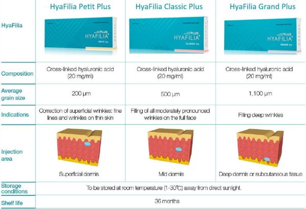 HYAFILIA PLUS PETIT - GoFillersHYAFILIA PLUS PETIT